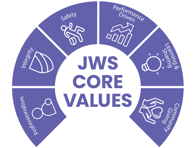 JWS Core Values Update 2024 Isolated2.png